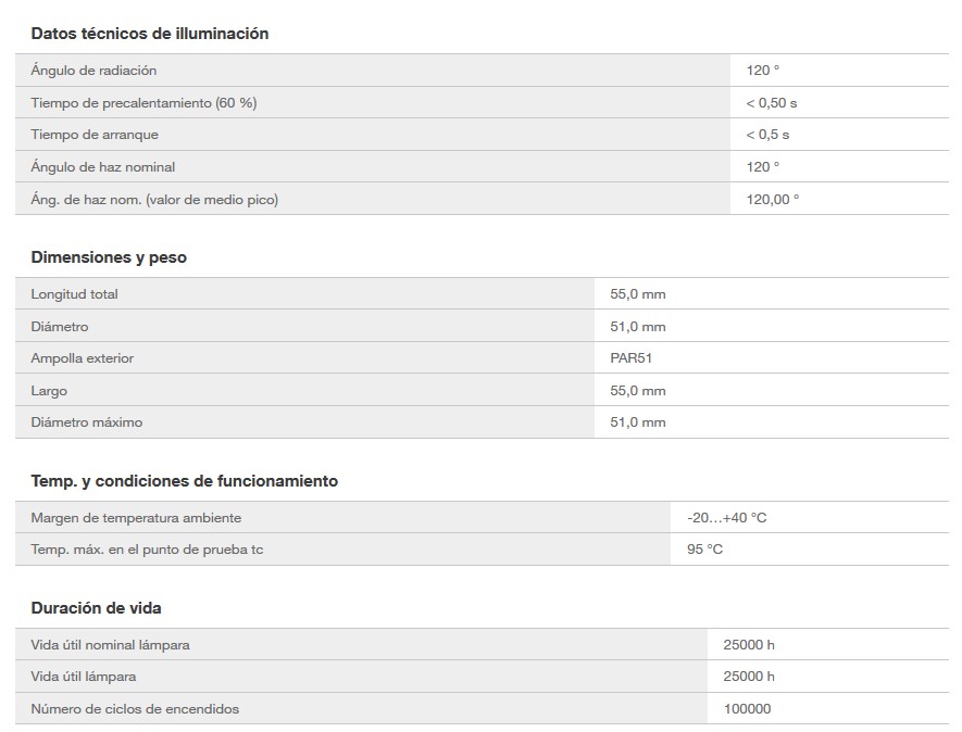 caractéristiques ampoule Osram parathom dim par16